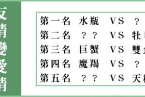 好朋友不只是朋友！友情容易變「愛情」的星座組合！最美好的邂逅原來是你的眼角瞬間！