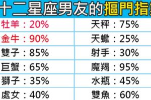 「到底男生該不該出全部的錢！」超摳門十二星座男友，你遇到的是哪一款！