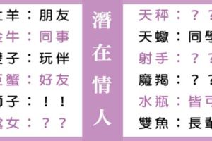 十二星座未來的「潛在情人」！連對象都還沒有的話，來看看你應該往哪個方向追尋，對的人就在不遠處！
