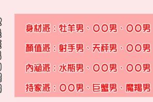 「顏值or內涵」12星座男的選擇是什麼！究竟哪一個重要！