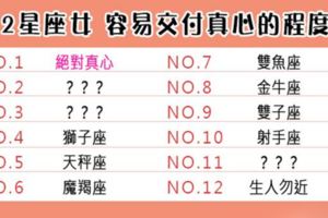 「愛的深，能否不要傷的深」對於愛情，12星座女容易交付真心嗎！