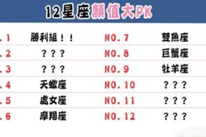 「有高顏值，什麼都好說！」12星座「顏值PK」排行榜！這社會是看臉生存的！
