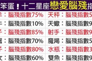 十二星座談戀愛時的「腦殘指數」，你小學老師都快看不下去了！
