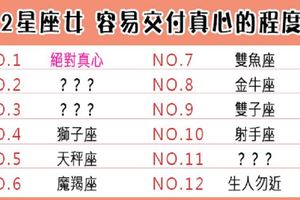 面對愛情，12星座女容易交付真心嗎！