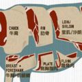 7張「終極牛肉攻略圖」讓大家成為一輩子的牛肉大師，記起來後連老媽都要給你贊啊！