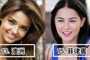 全球「美女最多的15個國家」排名出爐俄羅斯才第7，看到第1名所有人心服口服