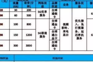 5G上網一個月要多少錢？中國資費曝光 最低550元起跳