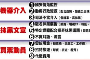 2020選舉奧步又出 從人格毀滅開始