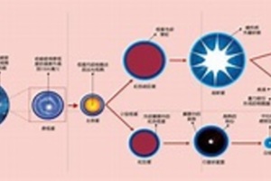 挑戰恆星演化理論 超大黑洞讓科學家驚呆了