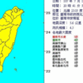 [晚間8：41台南規模4.3地震最大震度永康5級]