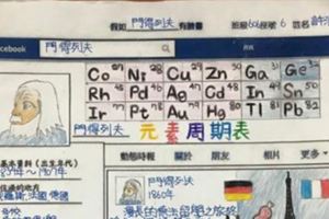 老師出作業讓小學生想像「古代科學家的臉書長怎樣」，結果交回來的超強成果連網友都看傻眼了啊！