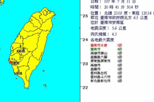 [晚間8：41台南規模4.3地震最大震度永康5級]