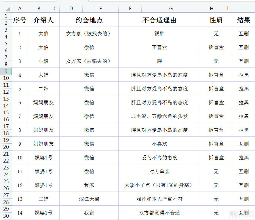 相親50次