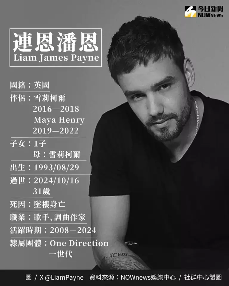 ▲連恩潘恩（Liam James Payne）小檔案。（圖／Liam James Payne X）