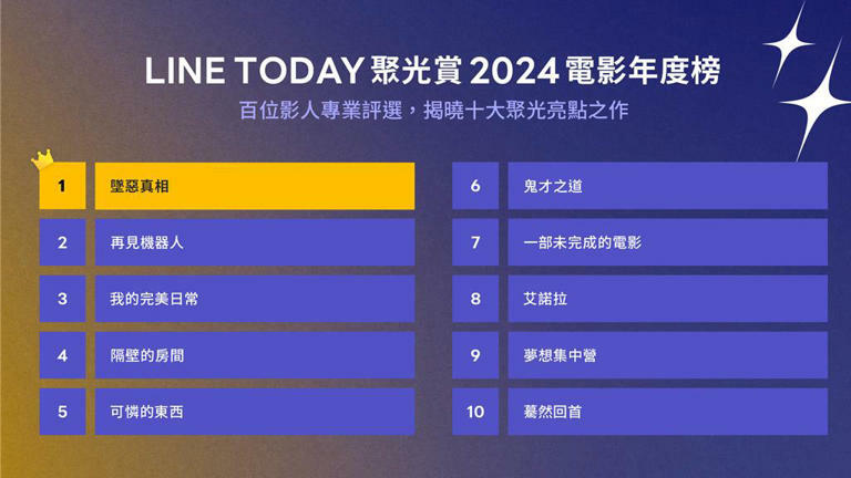 由百位影人專業評選出2024電影年度榜。（圖／LINE TODAY提供）