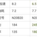 中東版寶馬X328i最低價格最足現車盡在南京龐大平行口車