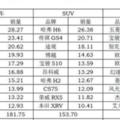 開膩了傳統的SUV？可以試試這款「轎跑型男」