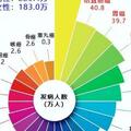 僅一年，中國406.4萬人患癌！西安交大連出癌症防治硬核成果，引發國際關注！