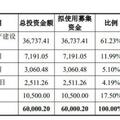 寵物消費也「瘋狂」！麥富迪母公司超額募資 上市股價維持高位