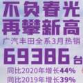 3月，有一種增長勢頭叫「廣汽豐田」