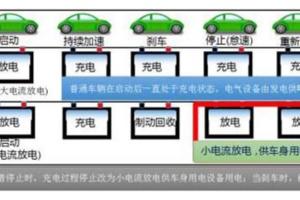 答案讓你意想不到自動啟停到底傷不傷電瓶？