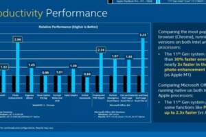 蘋果M1晶片其實沒有那麼好？英特爾做了套PPT官方反擊