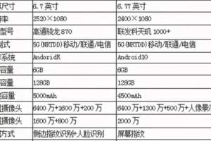 Motoedges對比紅米K30至尊紀念版，哪款性價比更高？