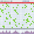 6/8~7/24香港六合彩開獎號碼走勢圖(不含特別號)