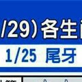 1/23~1/29 各生肖整體運勢