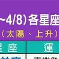 緊急事件，4/2~4/8 各星座整體運勢•••看看你的運勢財運如何呢？