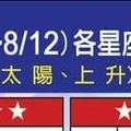 緊急狀況，8/6~8/12 各星座的整體運勢。。