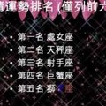 12星座2016年九月運勢排名