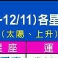 12/5~12/11 各星座整體運勢