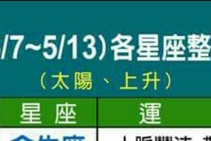 情況嚴重~5/7~5/13 各星座整體運勢~留言對媽的愛。。 