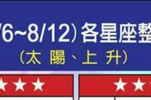 緊急狀況，8/6~8/12 各星座的整體運勢。。