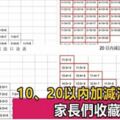 10、20以內加減法口訣表，幼稚園就可以給寶寶做練習了，上國小後就會很順利