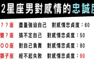 大頭小頭都控制得住，才是真男人！12星座男對於愛情的「忠貞度」有多高！