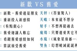 「天人交戰」新歡舊愛同時出現，十二星座會選誰！