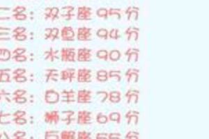 12星座之最：甩人指數~什麼冷什麼熱~痴情時間~花心榜