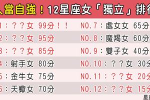 越獨立堅強，也越讓人心疼！12星座女在感情上的「獨立指數」排行榜
