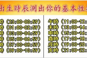每個人都有屬於自己的命運性格，但是我們不能屈服於命運，從出生時辰測出你的基本性格！請選擇你的出生時辰，快來測試看看，超准！
