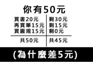【哈佛大學智商研究】你對這題問題的答案是......?可挖掘你智商潛力！
