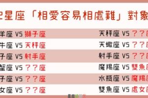 12星座「相愛容易相處難」對象是誰！越相愛的人，越容易吵架~