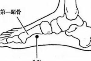 這些「急救穴」關鍵時能救命！每個人都要知道！