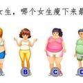 心理測試：哪個女生瘦下來最漂亮？測測你對異性的吸引力