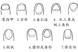 ［心理測試］你是啥性格 看指甲就知道