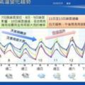 梅雨鋒面紮實！一張圖看這週天氣變化