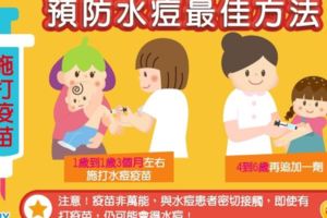 北市校園水痘群聚國中激增9成