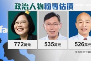 獨／中共爆收購！網製台粉專估價表　蔡英文772萬最貴!