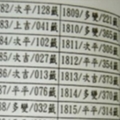 算出你的手機號碼是「吉」是「凶」？尾數11、48、67的該放鞭炮了！根本神仙號碼！